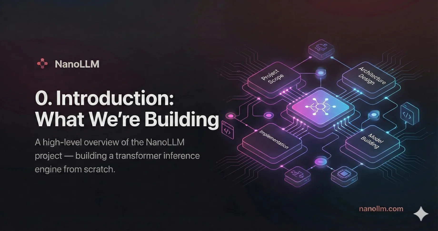 Cover image for 0. Introduction: What We're Building